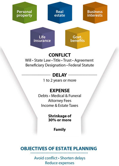 What would your family need